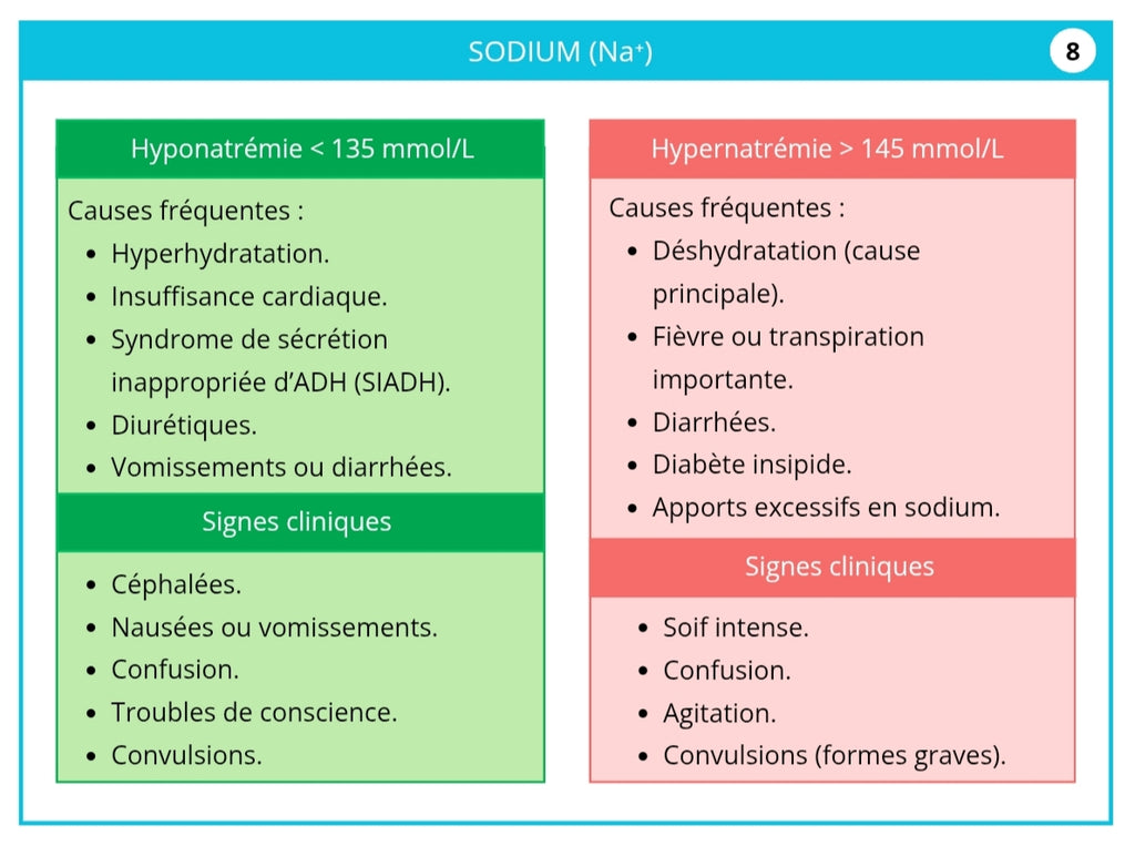 Livret Mémo Bilans Biologiques