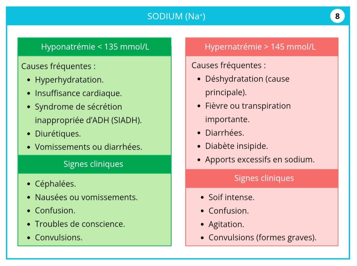 Livret Mémo Bilans Biologiques