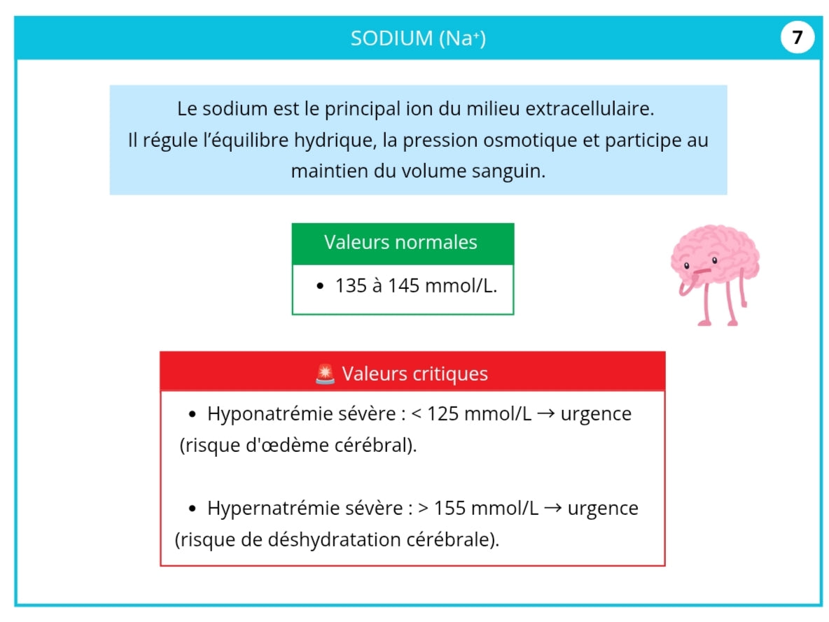 Livret Mémo Bilans Biologiques