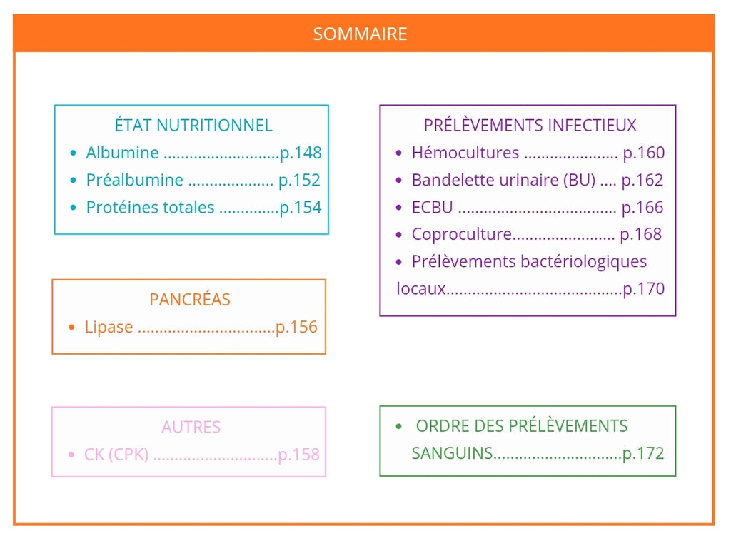Livret Mémo Bilans Biologiques