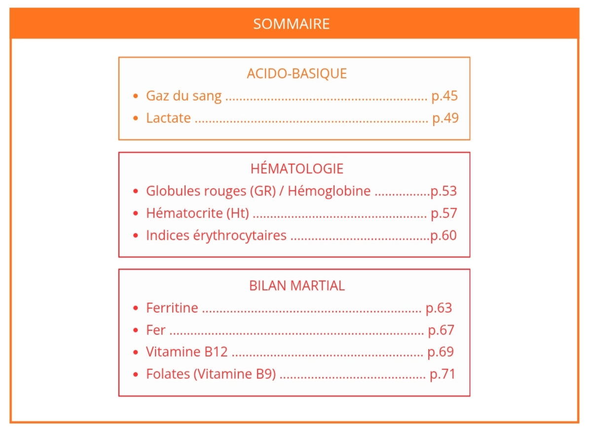 Livret Mémo Bilans Biologiques