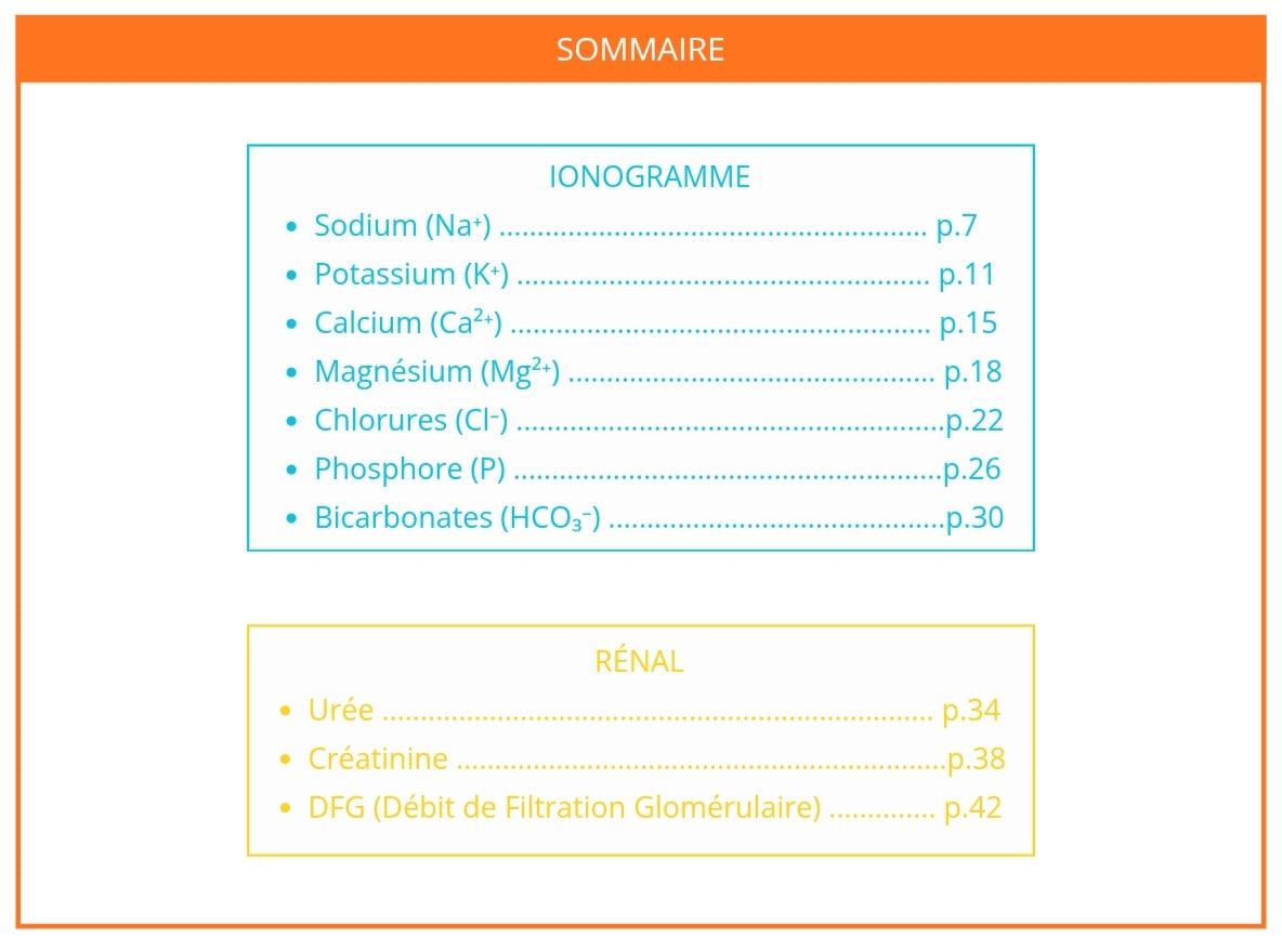 Livret Mémo Bilans Biologiques