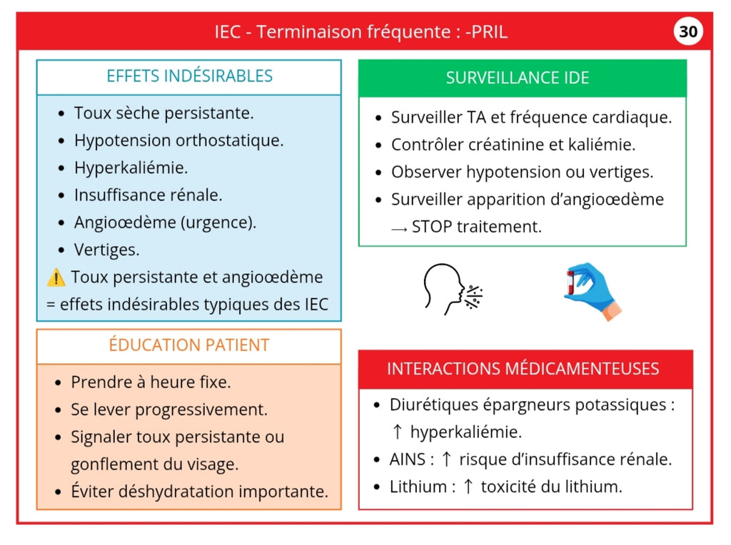 Livret Mémo Pharmacologie