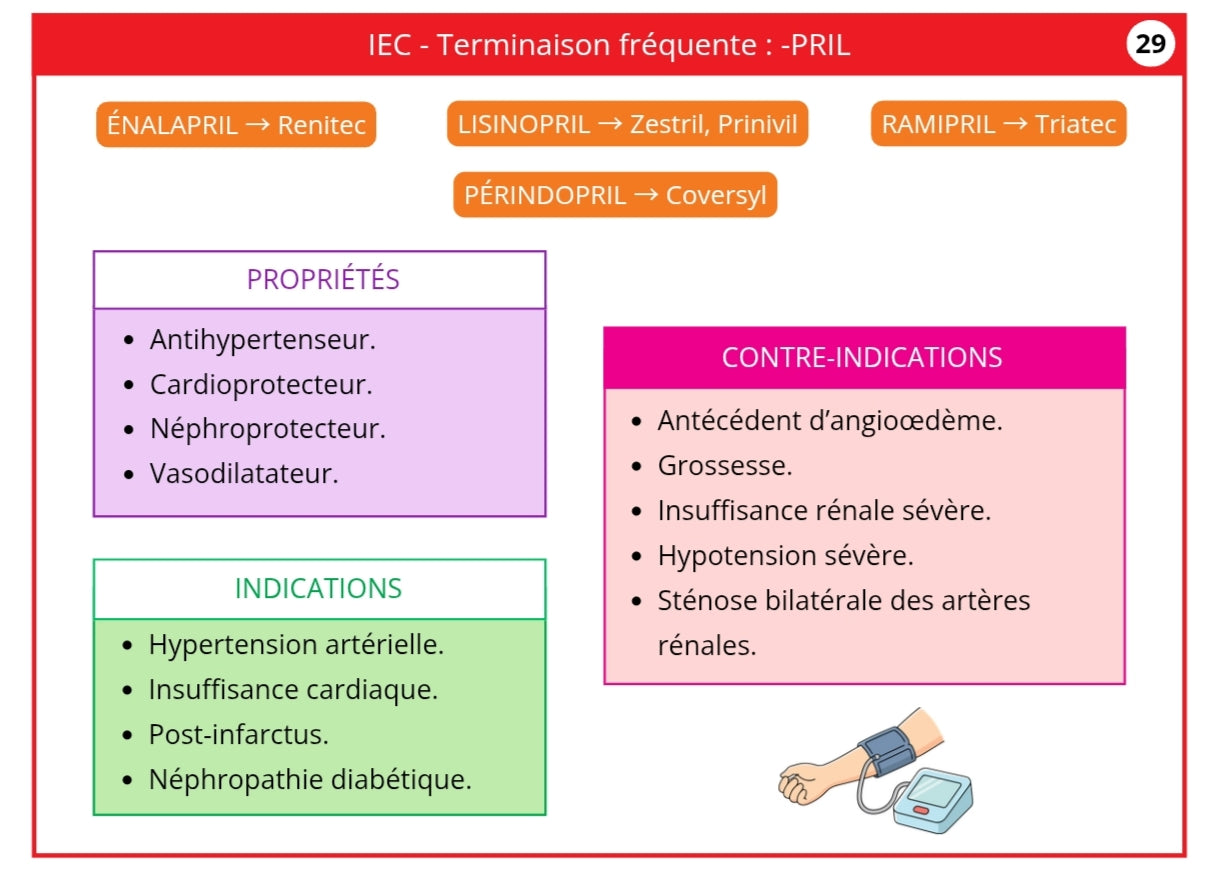 Livret Mémo Pharmacologie