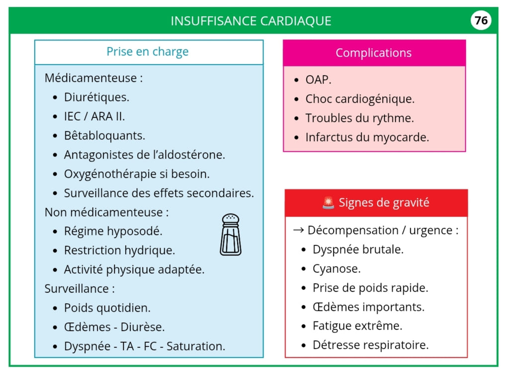 Livret Mémo Cardiovasculaire