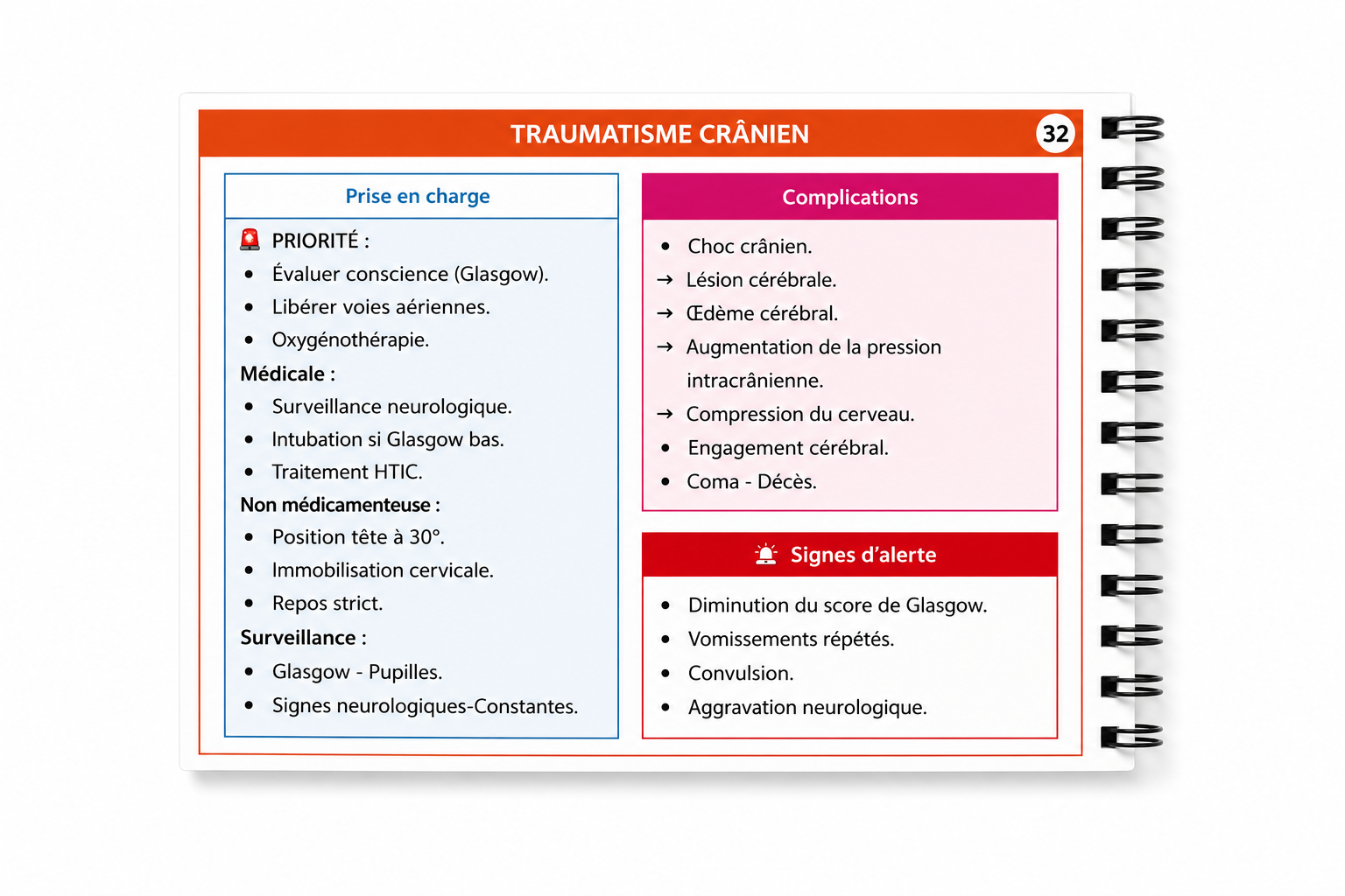 Livret Mémo Traumatologie